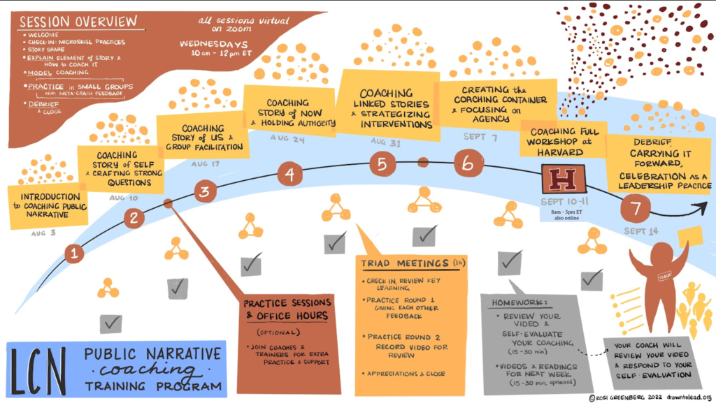 LCN Public Narrative Coach Training Program - Leading Change Network